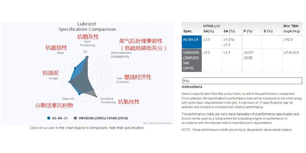 每天一個車廠原廠認(rèn)證油品之大眾vw50200
